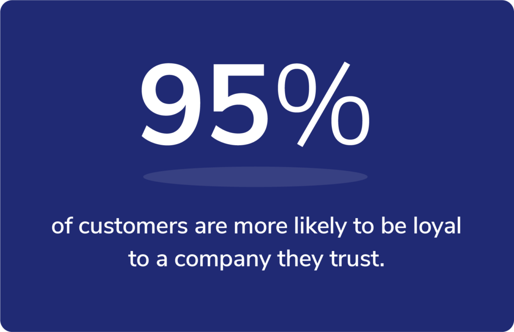 95% of customers are more likely to be loyal to a company they trust