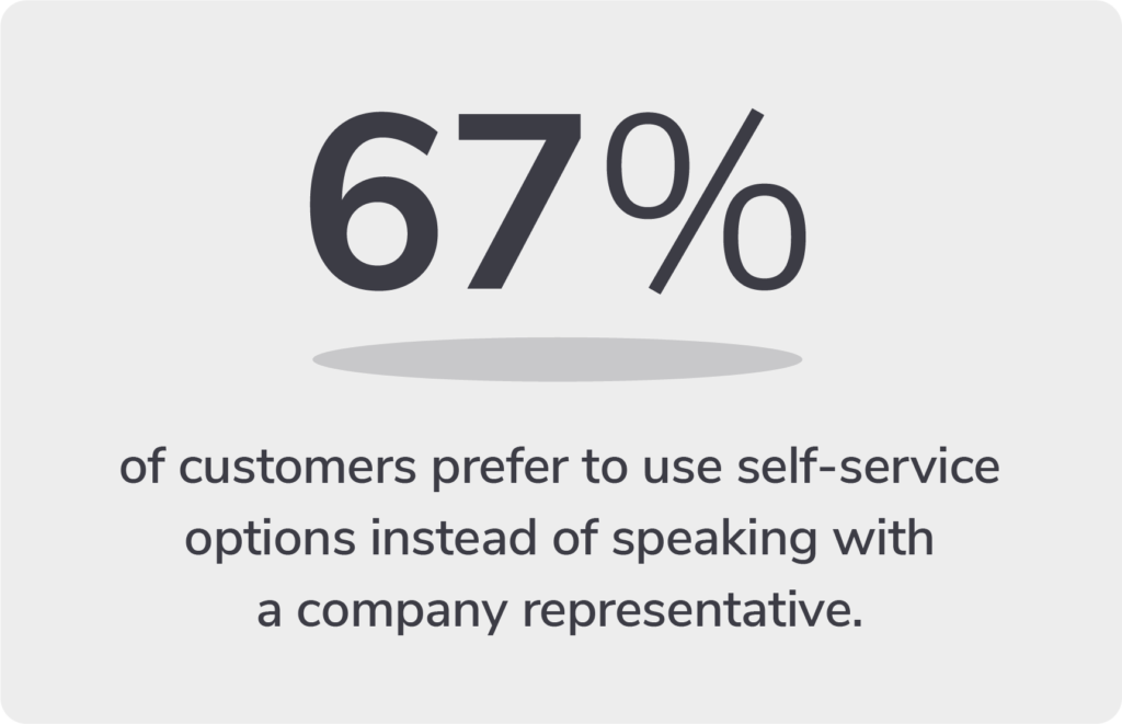 67% of customers prefer to use self-service options instead of speaking with a company representative
