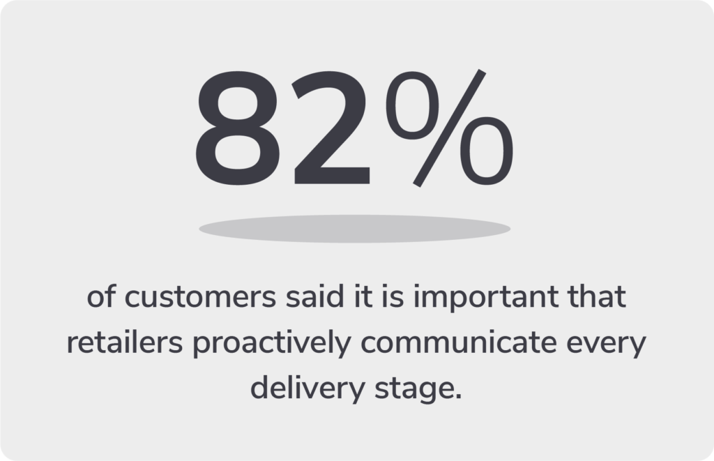 82% of customers said it is important that retailers proactively communicate every delivery stage