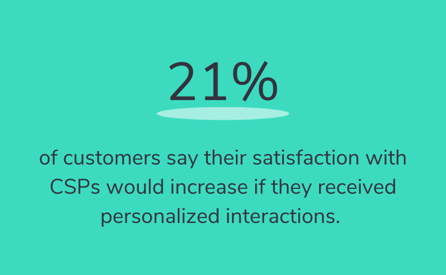 21% of customers say their satisfaction with CSPs would increase if they received personalized interactions.