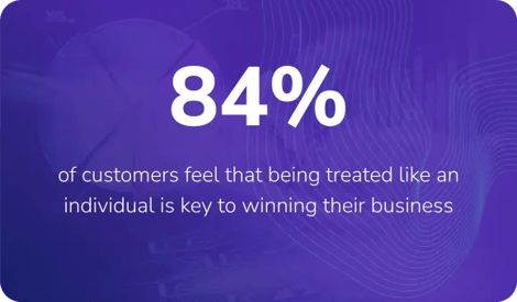 84  of customers feel that being treated like an individual is key to winning their business 