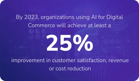 By 2023, organizations using AI for Digital Commerce will achieve at least a 