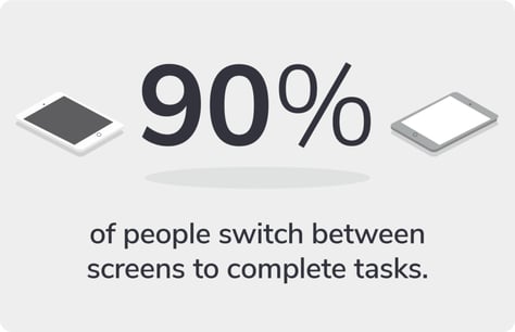 90% of people switch between screens to complete tasks 