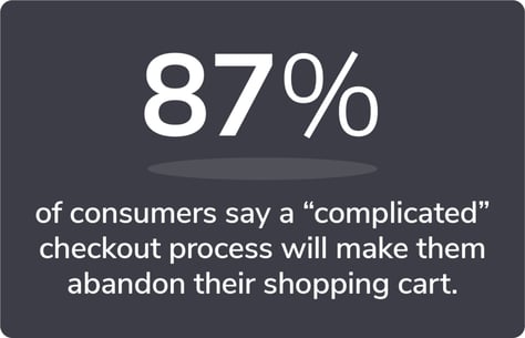 87% of consumers say a "complicated" checkout process will make them abandon their shopping cart 
