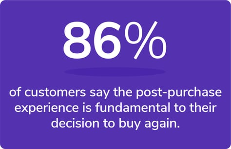 86% of customers say the post-purchase experience is fundamental to their decision to buy again
