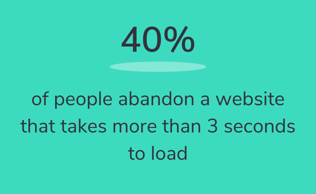 of people abandon a website that takes more than 3 seconds to load