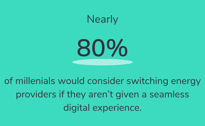 of_millenials_would_consider_switching_energy_providers_if_they_aren’t_given_a_seamless_digital_experience._(1)
