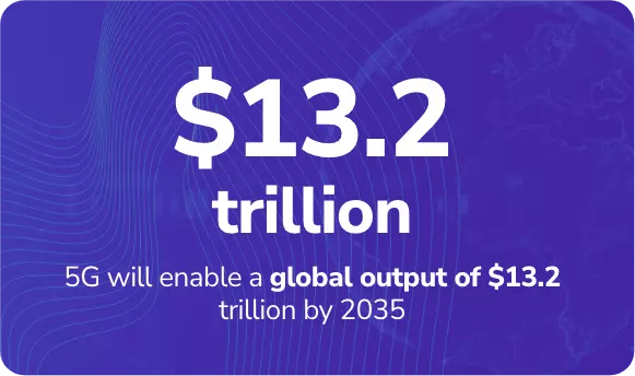 5G will enable a global output of $13.2 trillion by 2035