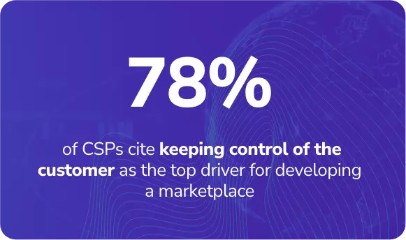 78% of CSPs cite keeping control of the customer as the top driver for developing a marketplace