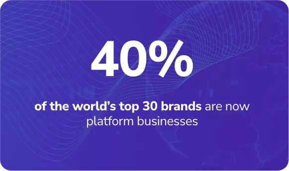40% of the world's top 30 brands are now platform businesses