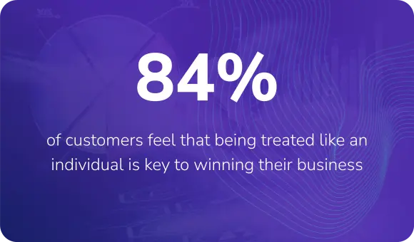 84  of customers feel that being treated like an individual is key to winning their business 