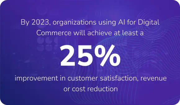 By 2023, organizations using AI for Digital Commerce will achieve at least a 