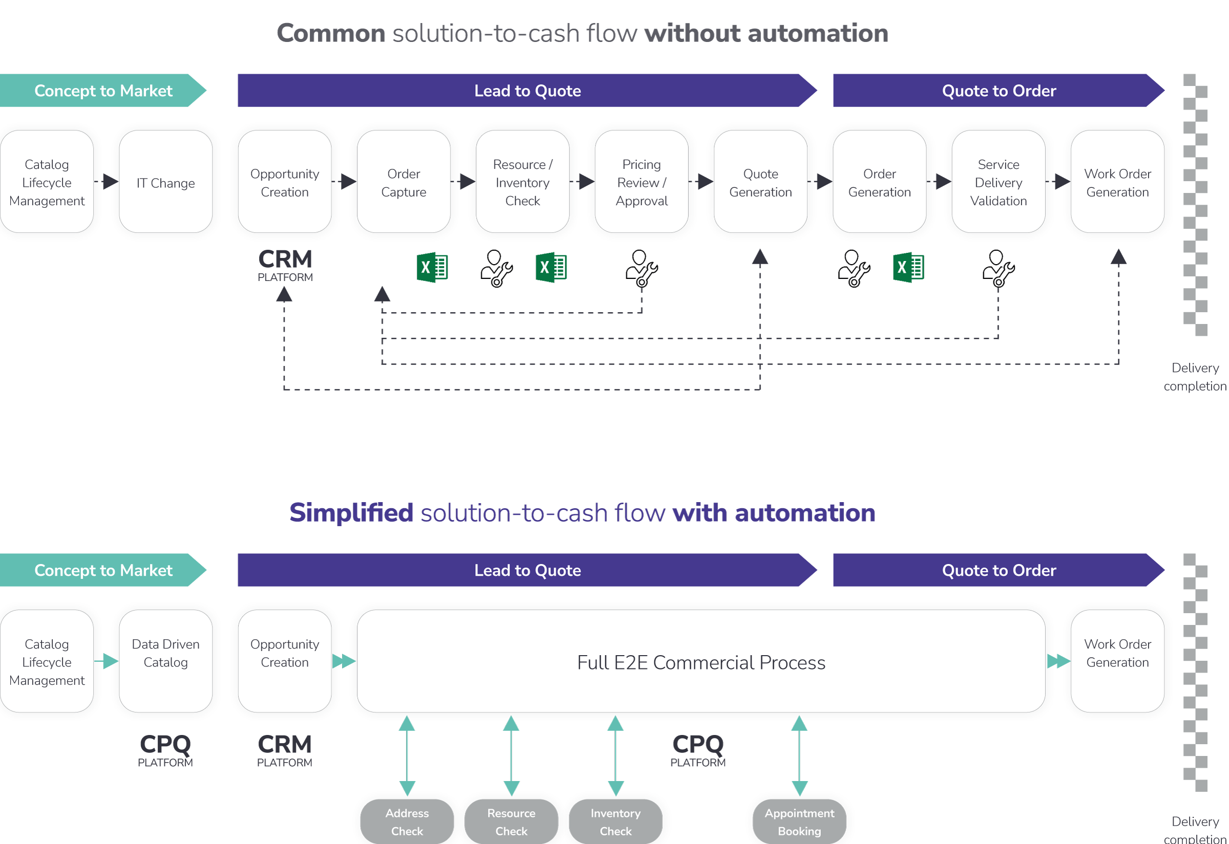 TM Forum contribution-graphic-2