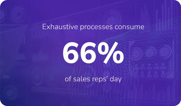 Exhaustive processes consumer 66% of sales reps' day