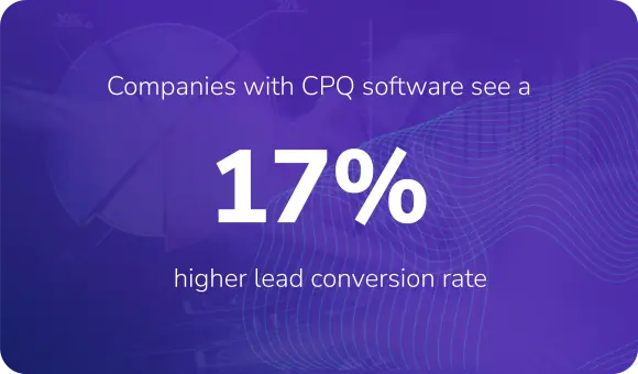 Companies with a CPQ software see a 17% higher lead conversion rate