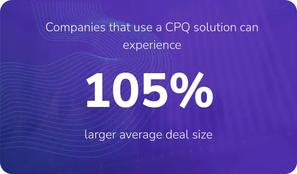 Companies that use a CPQ solution can experience 105% larger average deal size