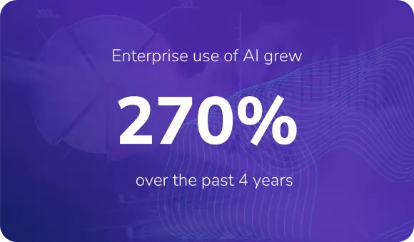 Enterprise use of AI grew 270% over the past 4 years