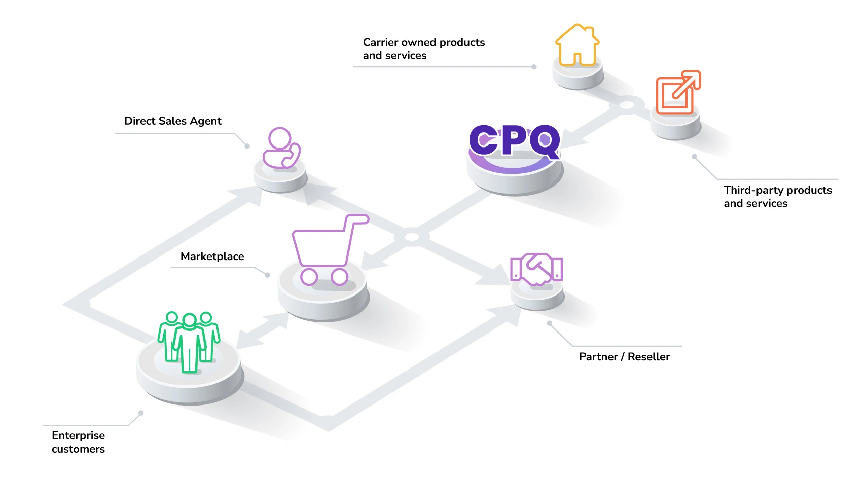 Visibility and personalization illustration