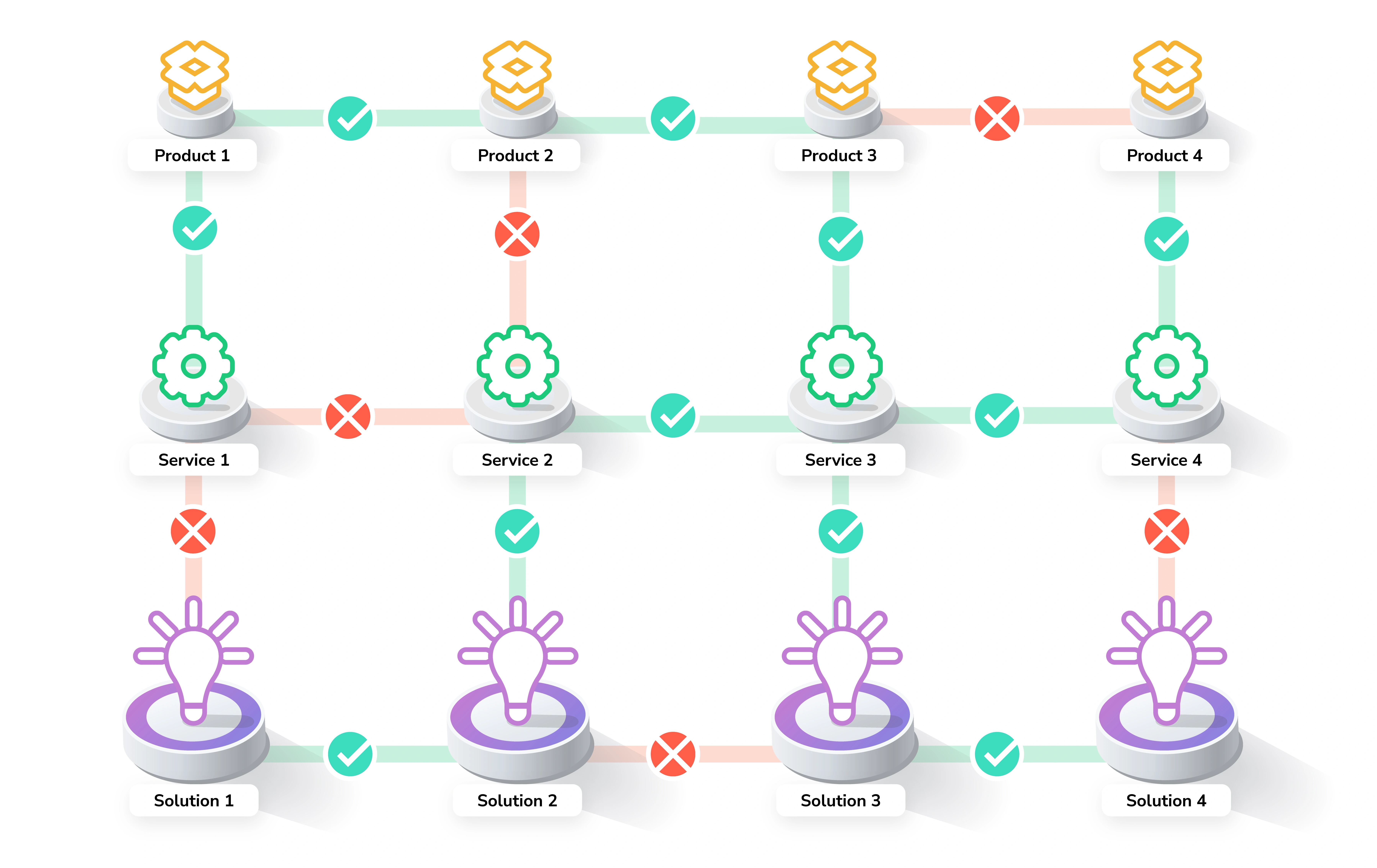 Product compatibility and bundling illustration