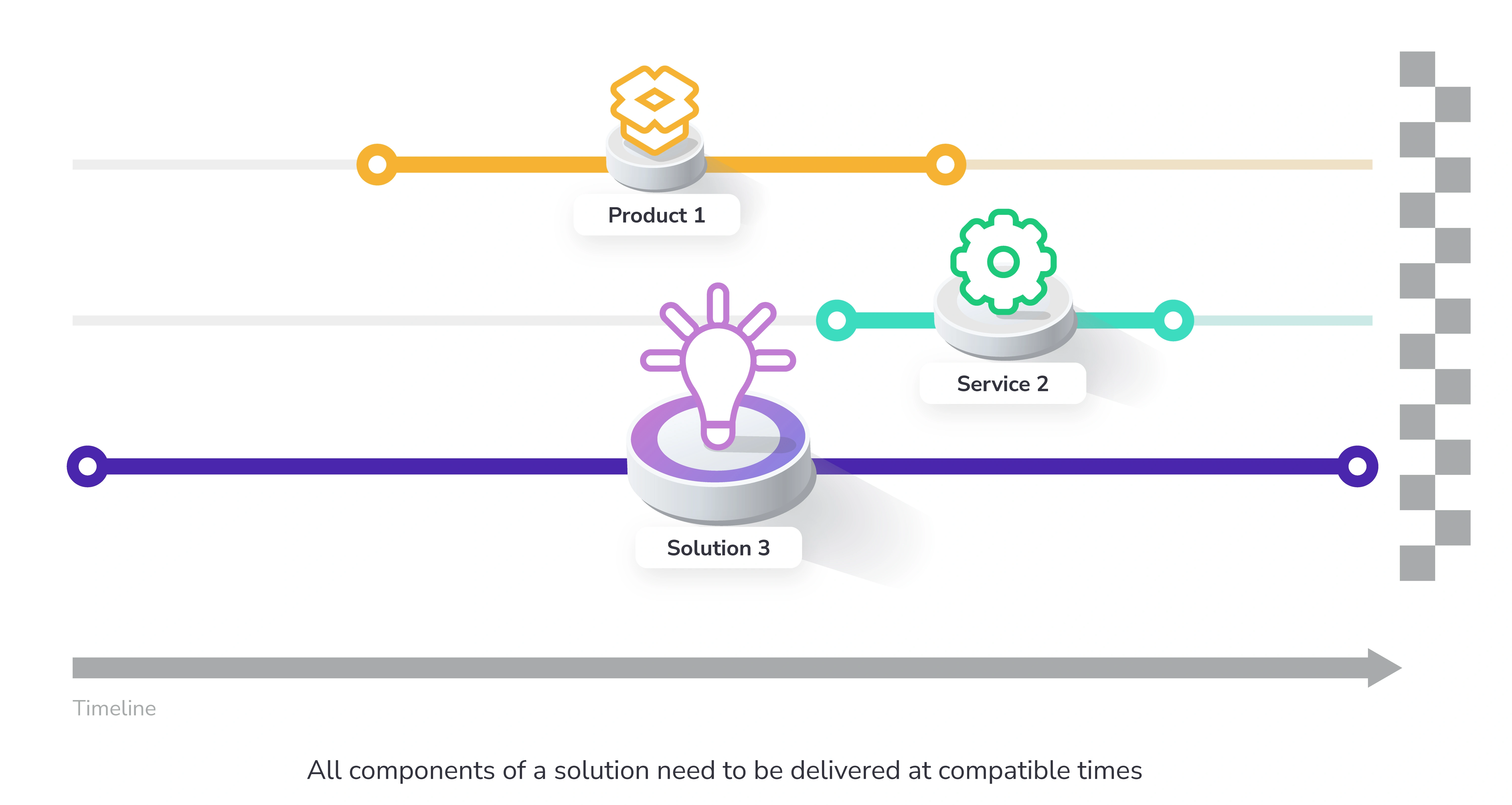 Reliability and delivery experience illustration