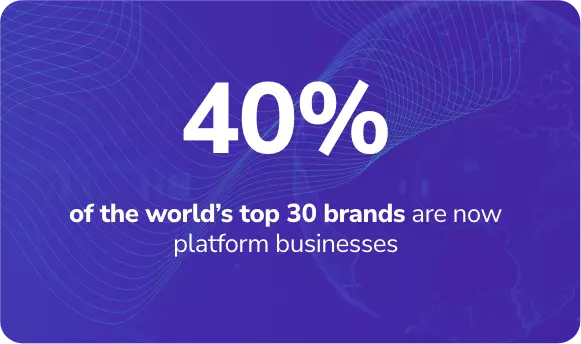 40% of the world's top 30 brands are now platform businesses